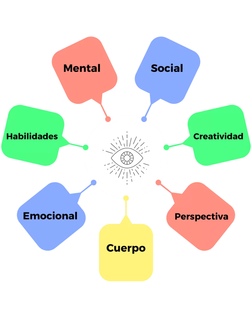Registro autodidacta de avances microdosis Sagrado Remedio