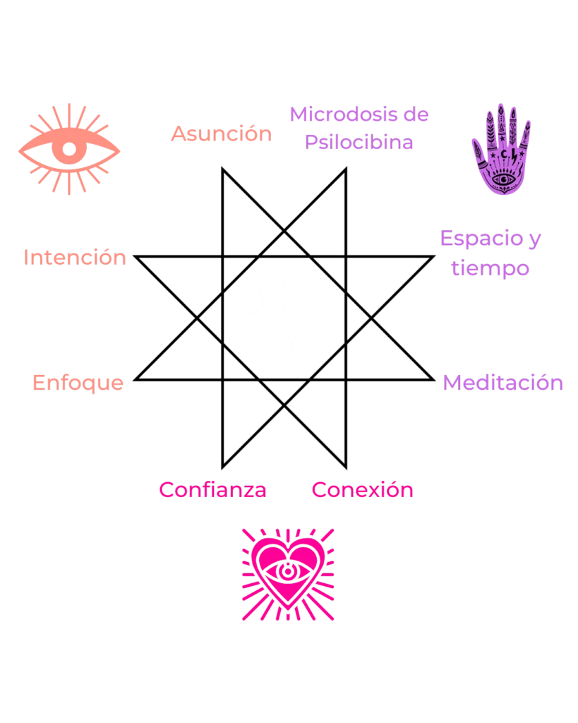 ritual sagrado remedio