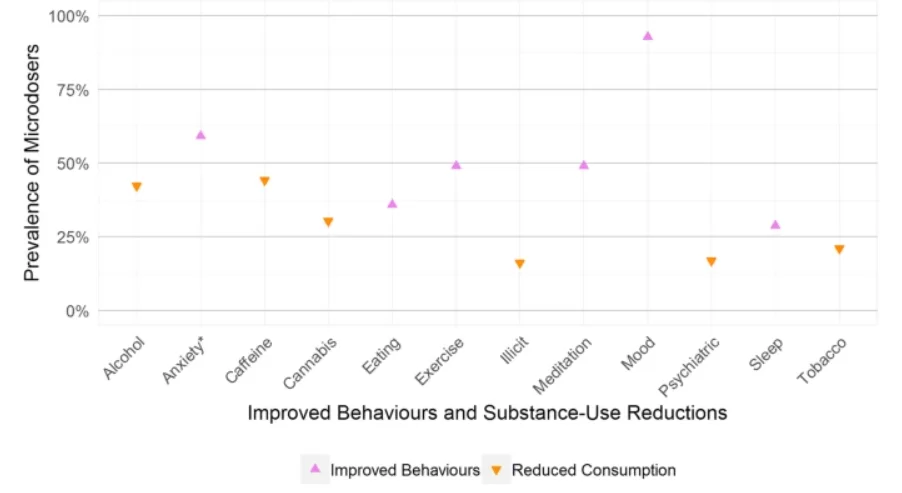 Estudio microdosis Sagrado Remedio resultados 1