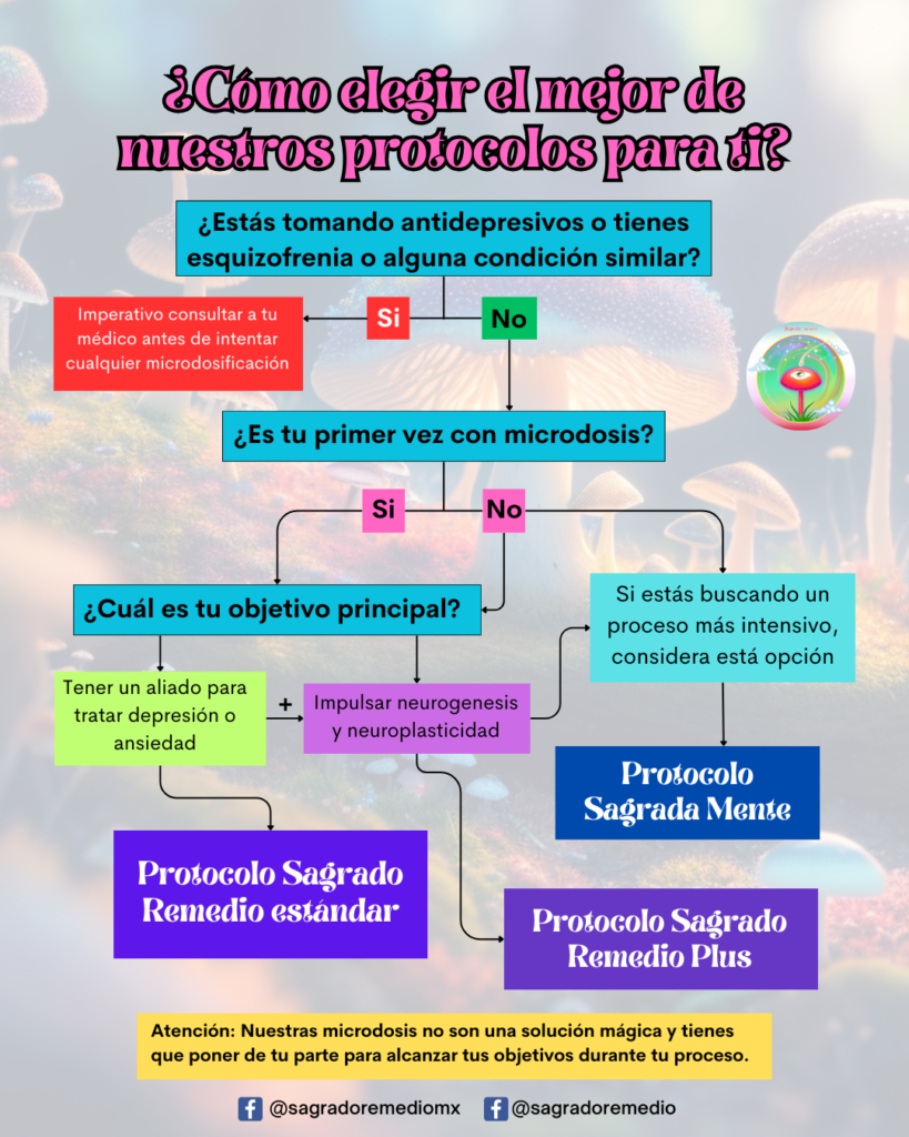 Tienda Microdosis 27 elegir protocolo sagrado remedio