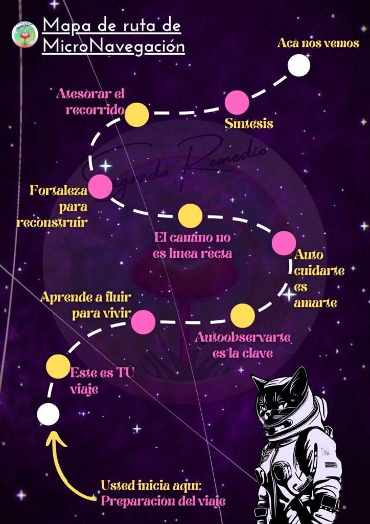 Guia de microdosis grandes cambios dosis micro